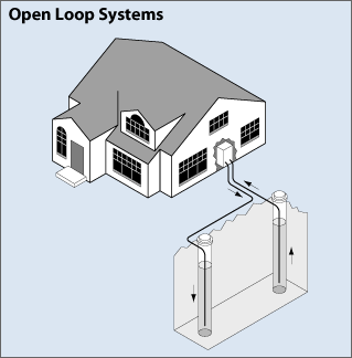open_loop_system