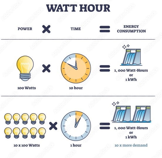 Watt Hour