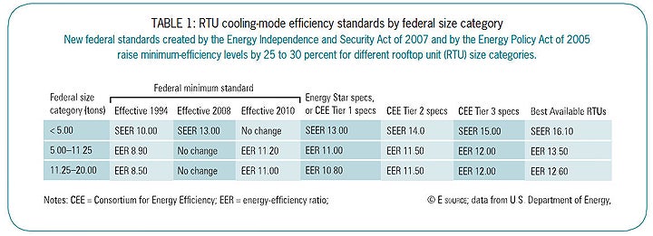 table1-rooftop.jpg