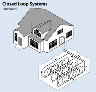 closed_loop_system_horiz.gif