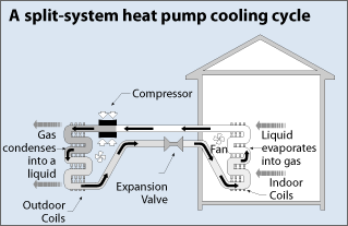 What is a split system air source heat pump?