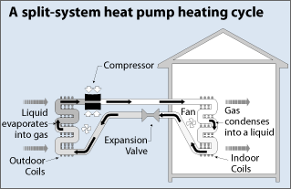 What's an Air Source Heat Pump and How Does it Work?